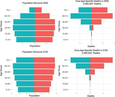 Commentary: Examining contextual factors contributing to differentials in COVID-19 mortality in U.S. vs. India